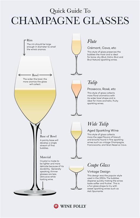 what are champagne glasses called